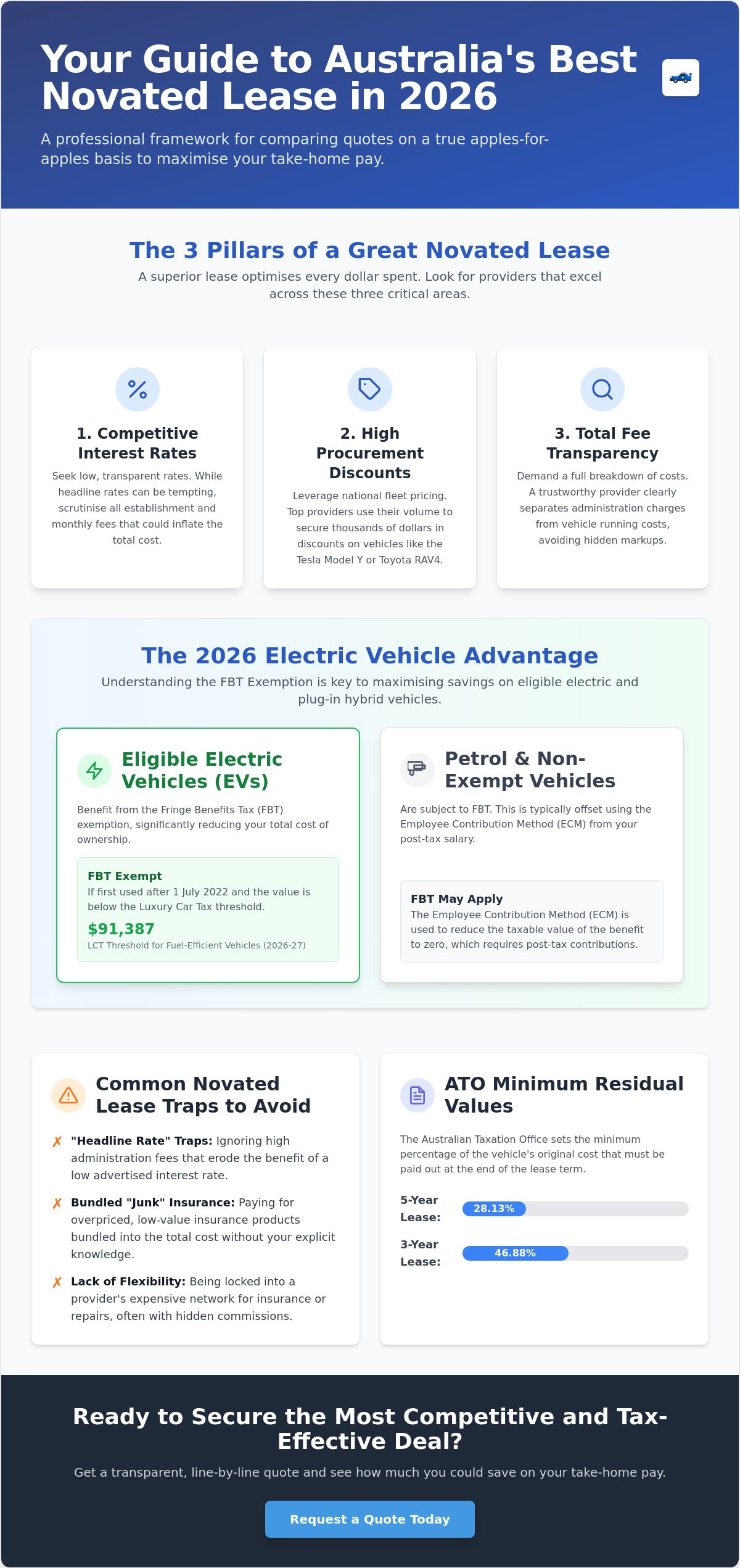 Best Novated Lease Australia: How to Compare Providers in 2026