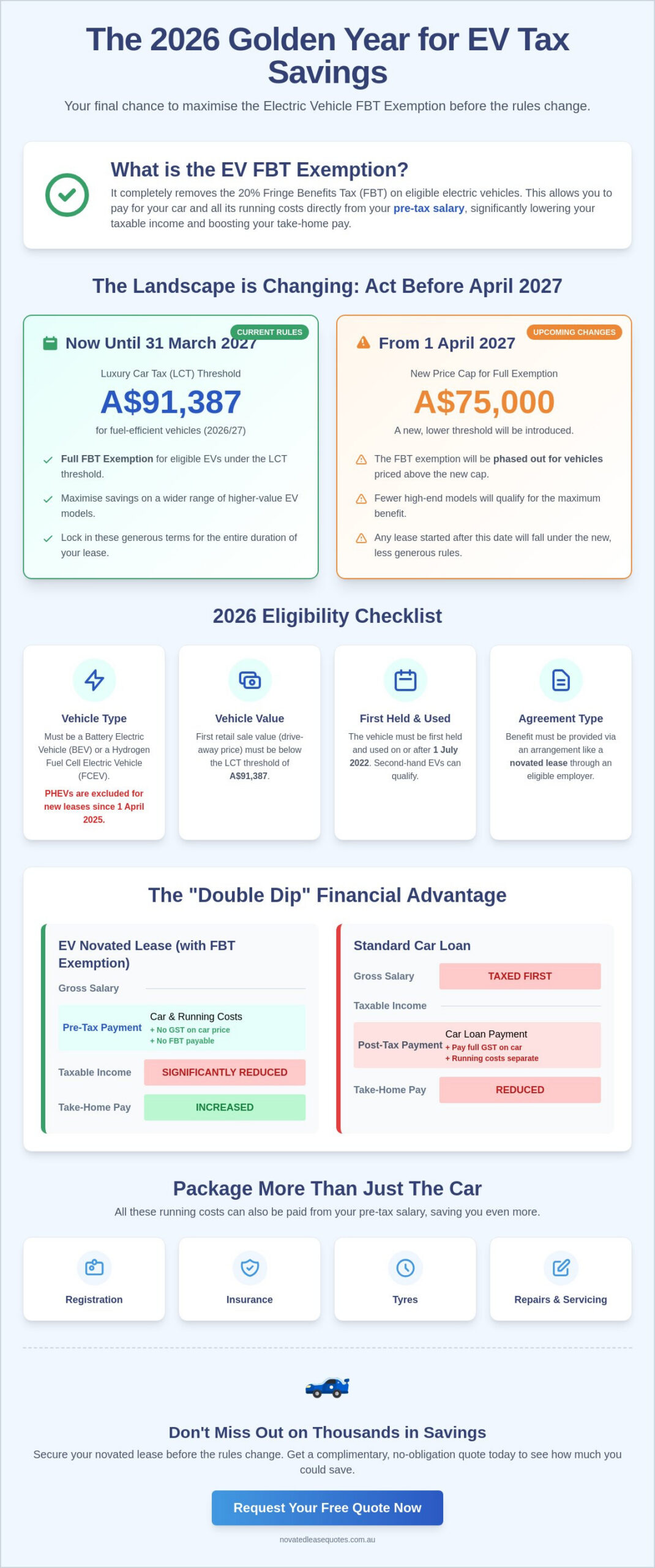 EV FBT Exemption Australia: The 2026 Ultimate Guide to Savings