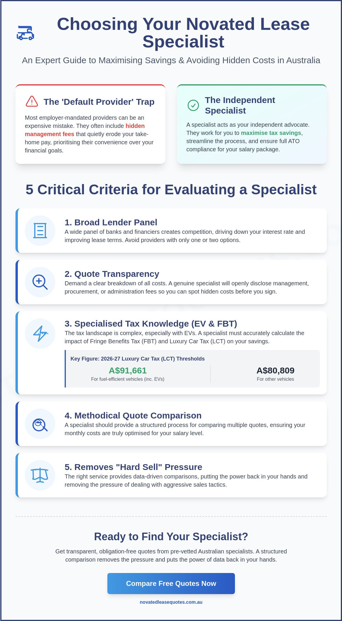 Finding a Novated Lease Specialist: How to Choose the Right Expert for Your Salary Package