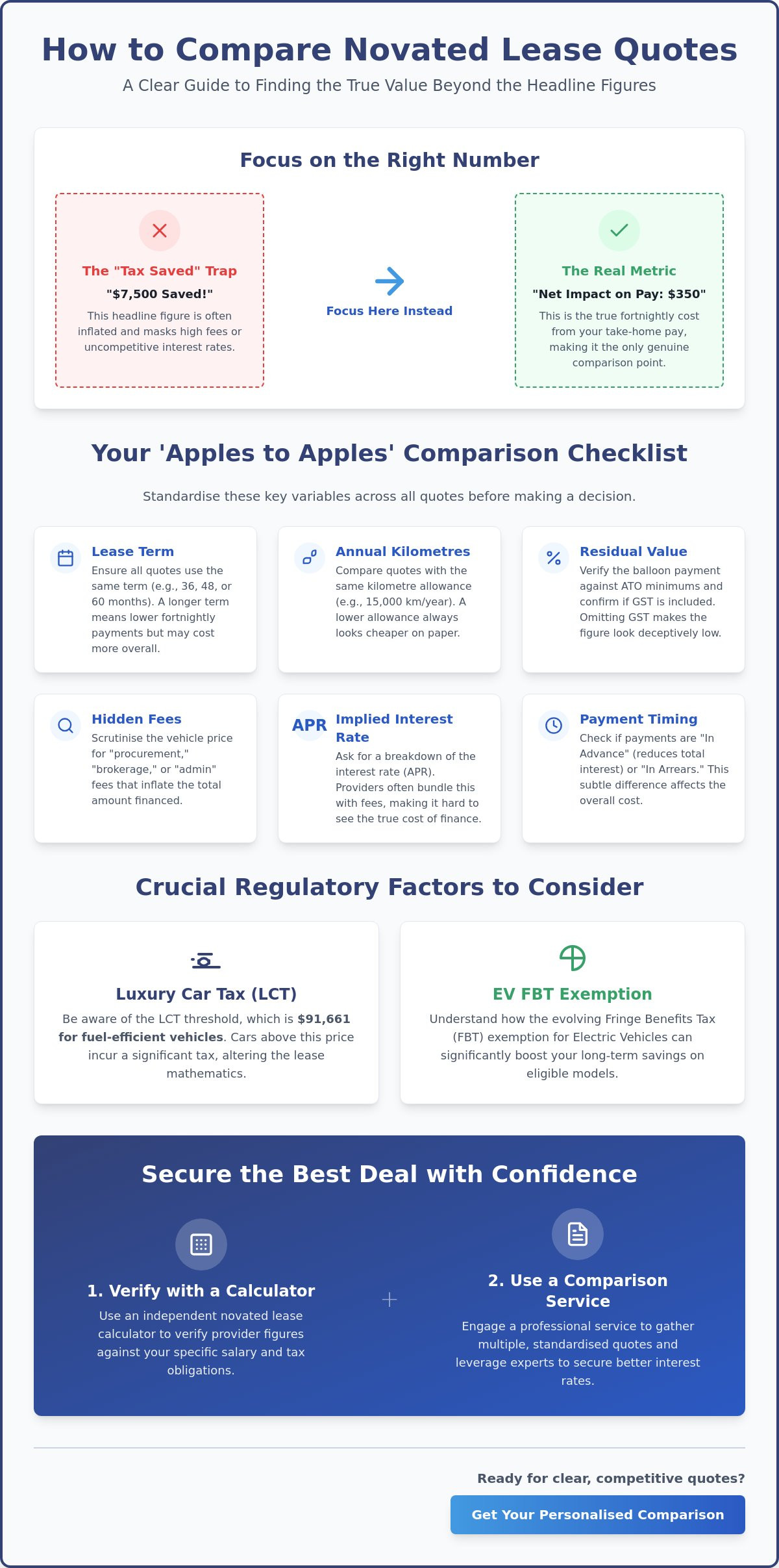 How to Compare Novated Lease Quotes: A Professional 2026 Guide