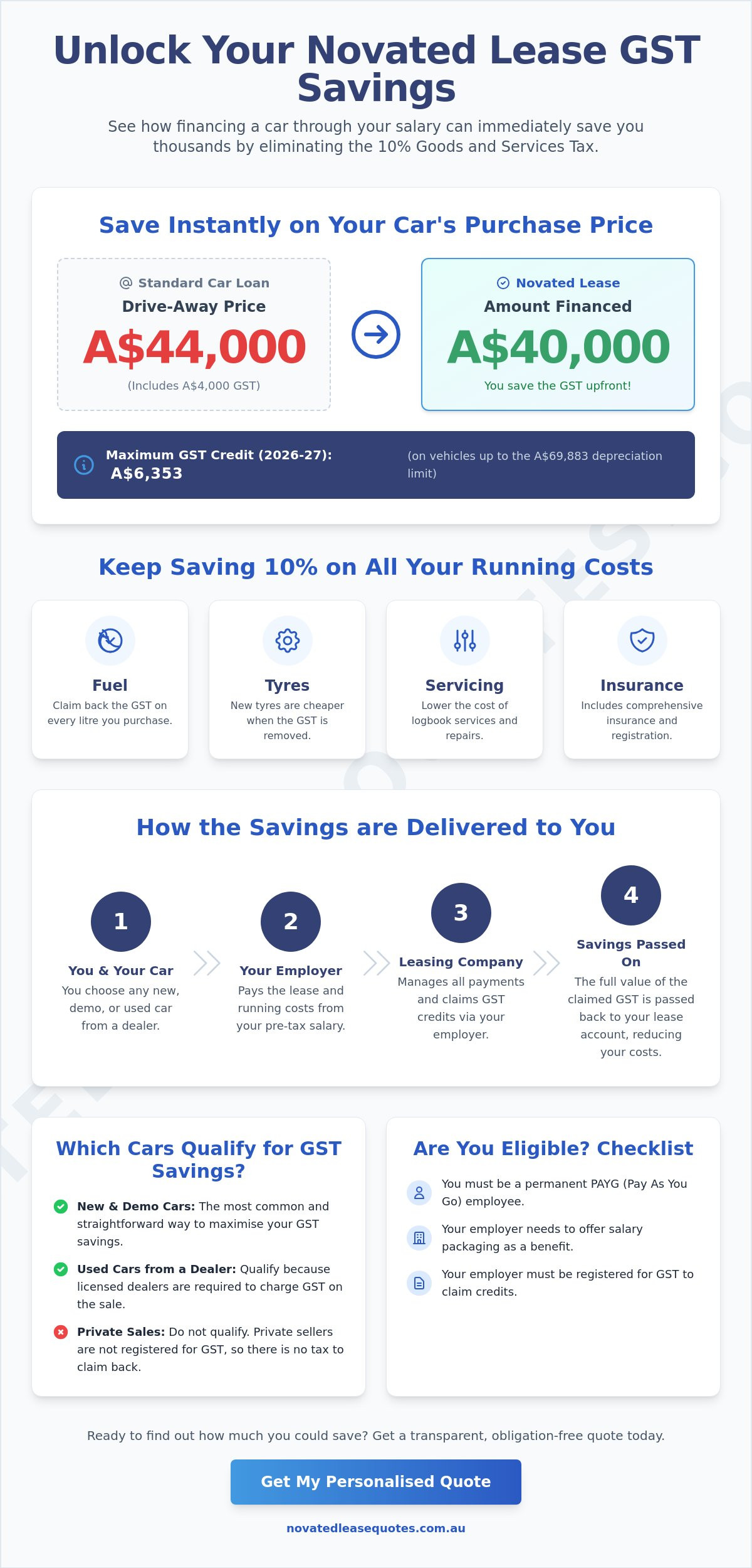 Novated Lease GST Savings: How to Maximise Your Tax Benefits in 2026