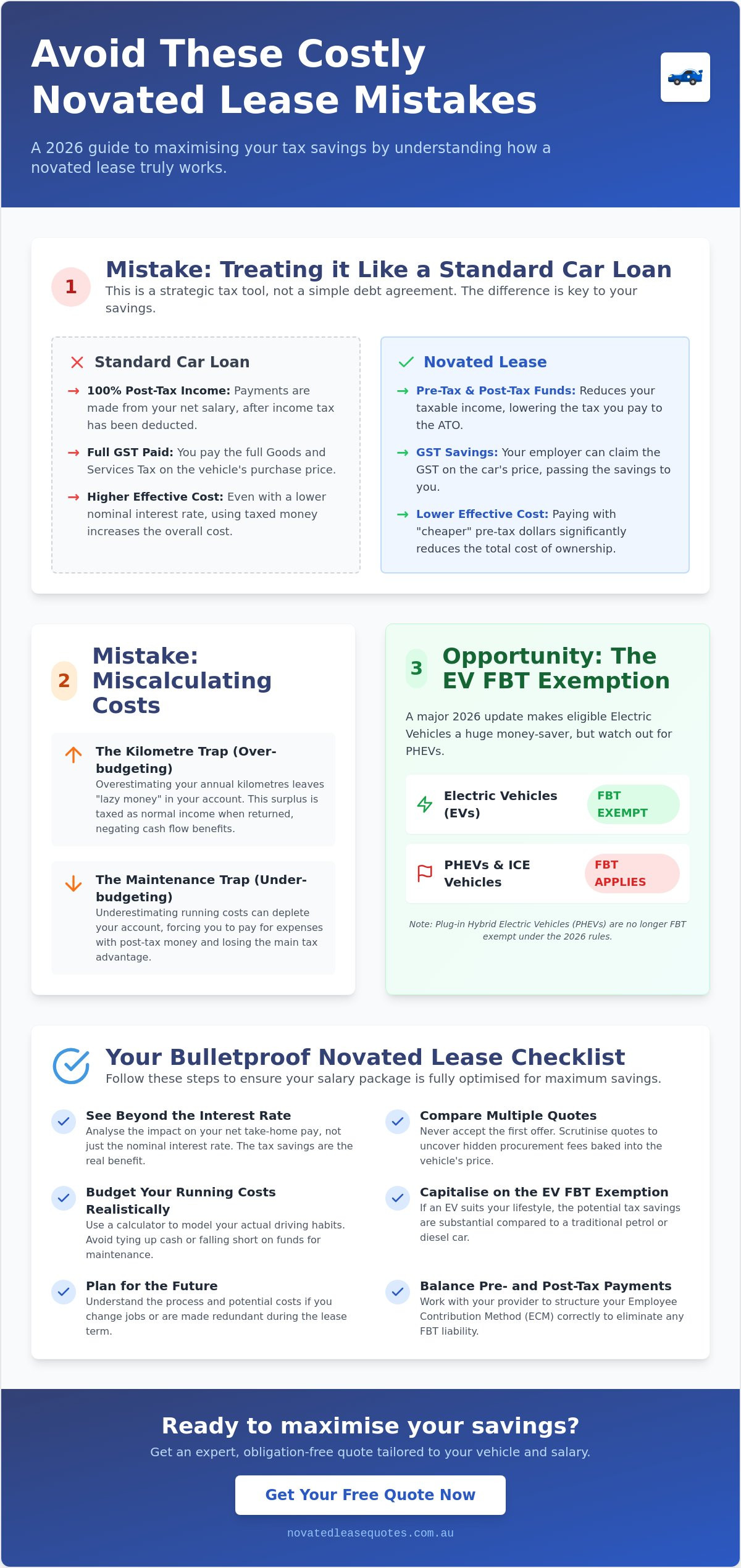 Novated Lease Mistakes to Avoid: The 2026 Checklist for Australian Employees