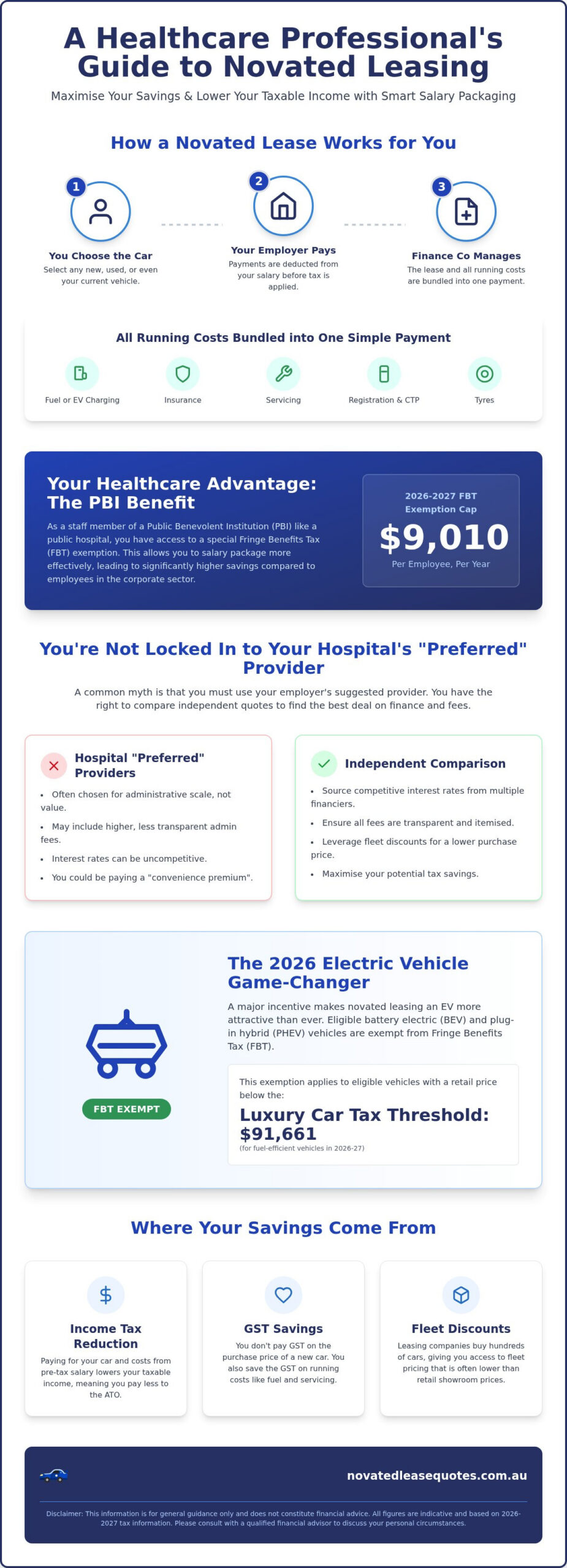 Novated Lease for Healthcare Workers: The 2026 Guide to Maximising Your Salary Packaging