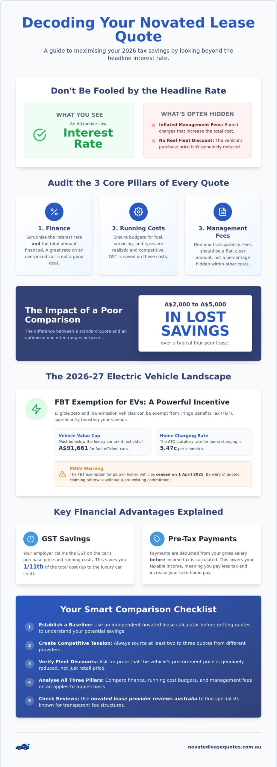 Novated Lease Provider Reviews Australia: The 2026 Guide to Comparing Quotes