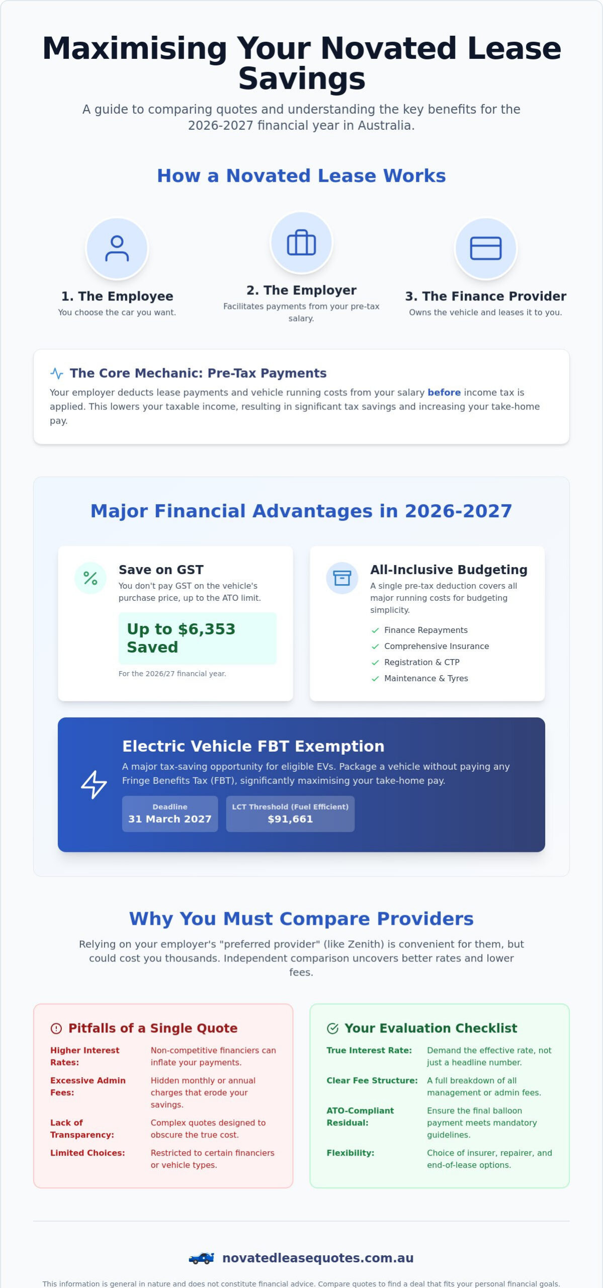 Zenith Novated Lease Comparison: Finding the Best Salary Packaging in 2026