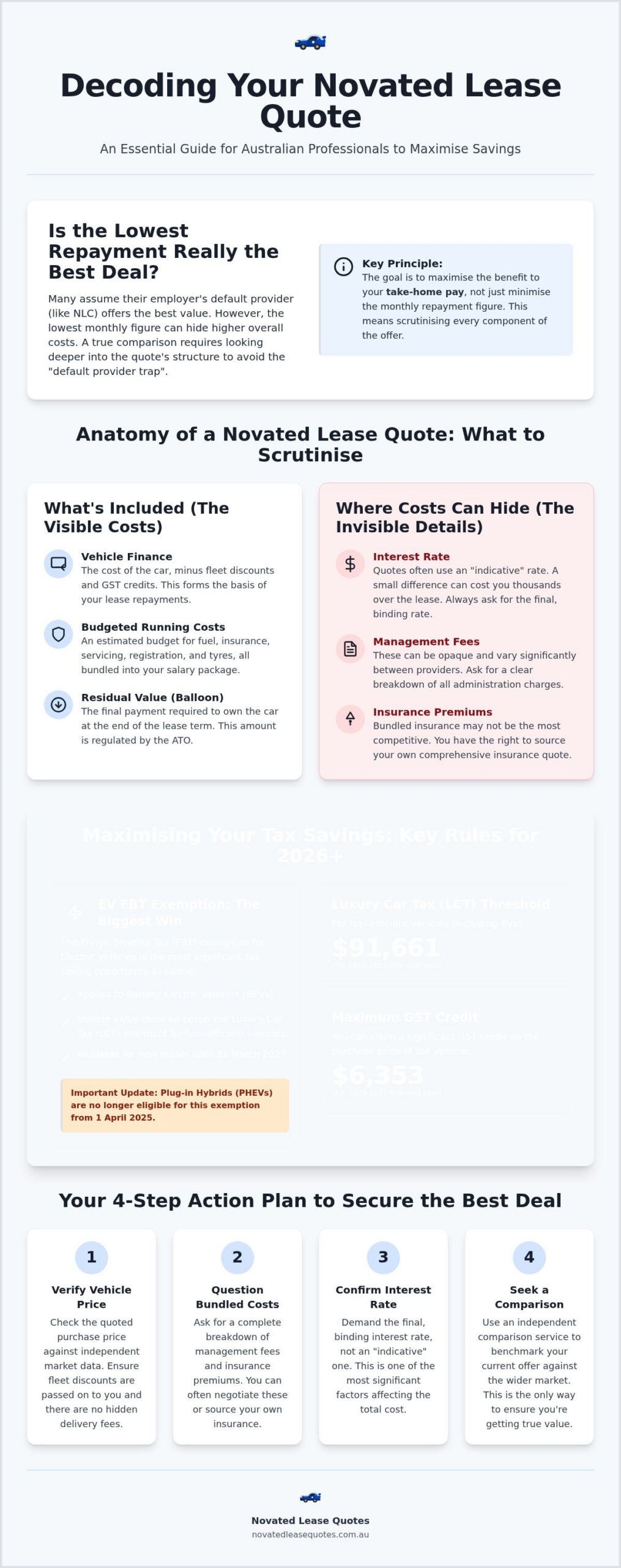 NLC Novated Lease Quotes: A 2026 Guide to Comparing Salary Packaging