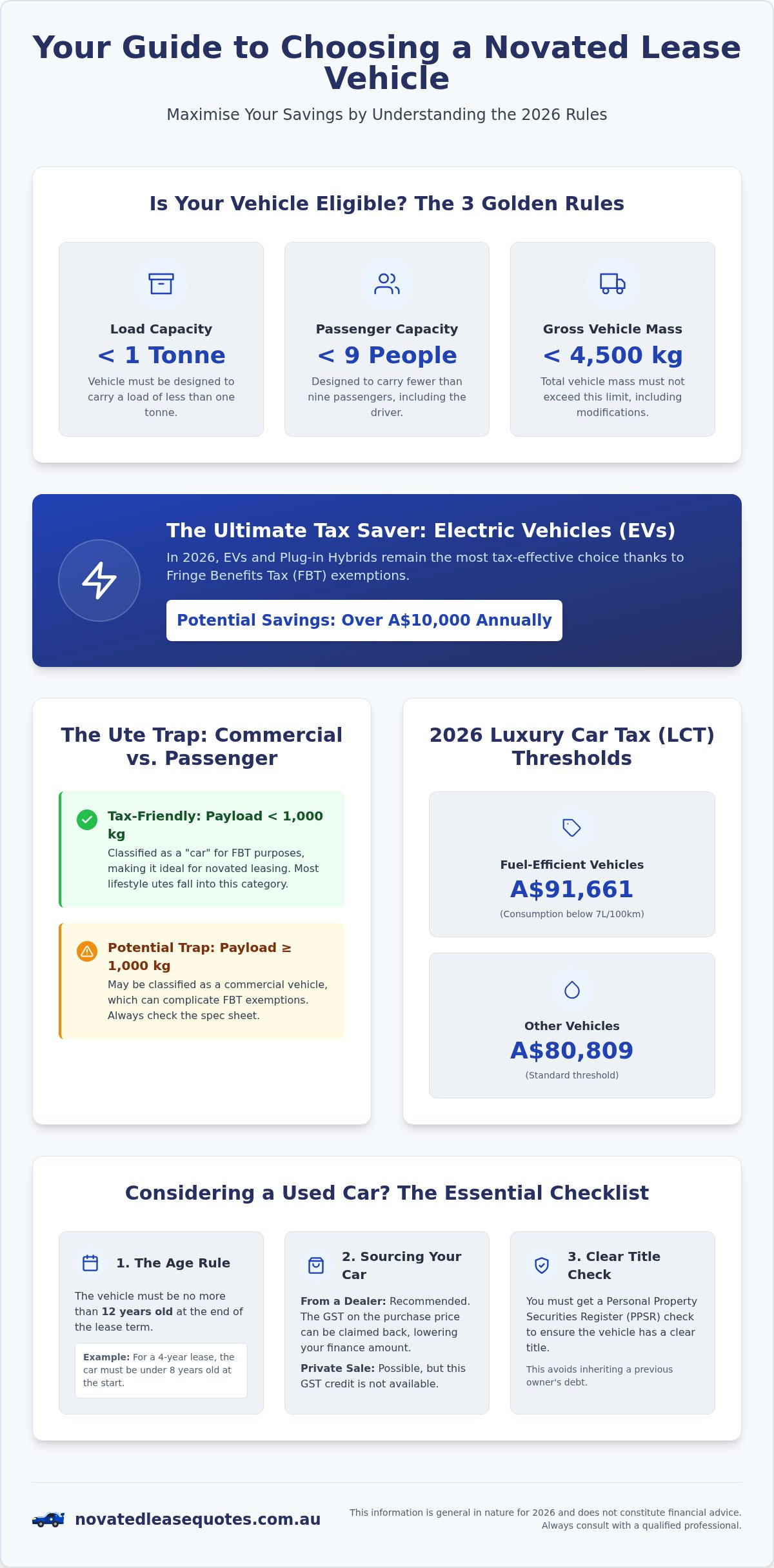 Novated Lease Vehicles: Your 2026 Guide to Choosing the Right Car