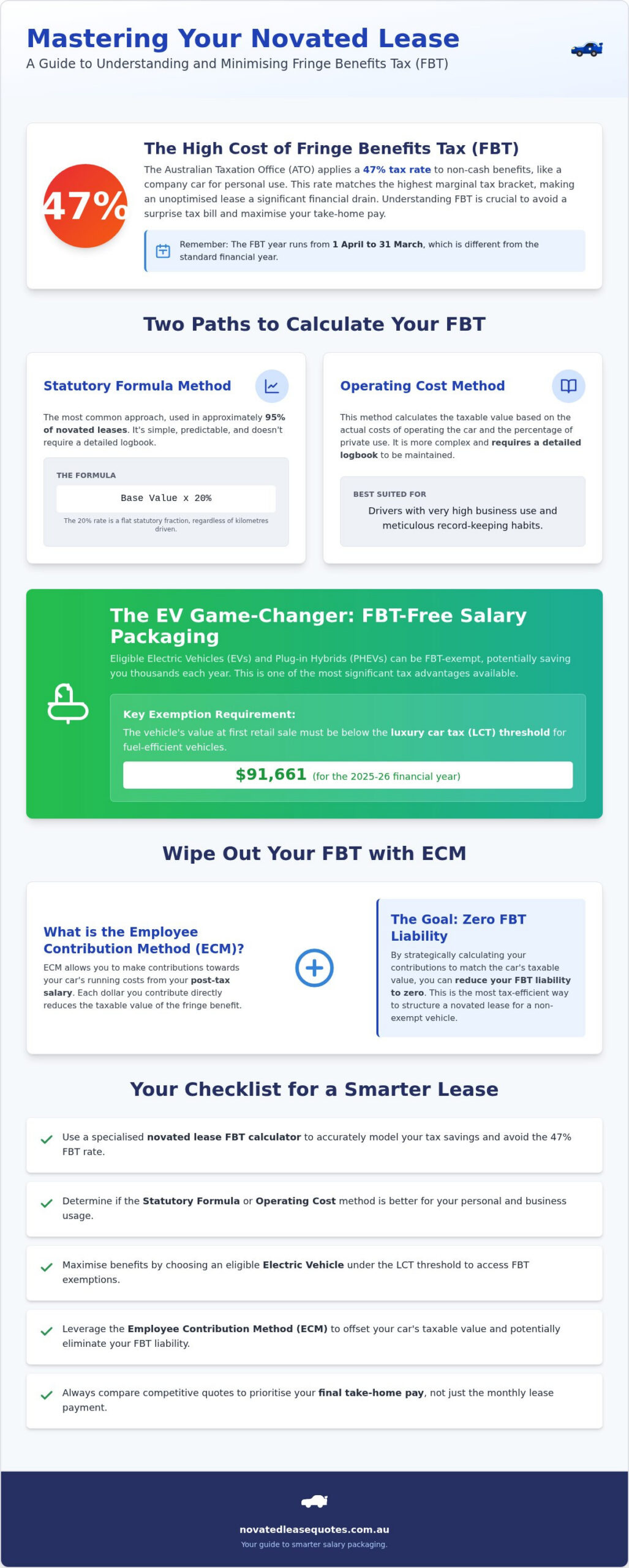 Novated Lease FBT Calculator: Maximising Your 2026 Salary Savings
