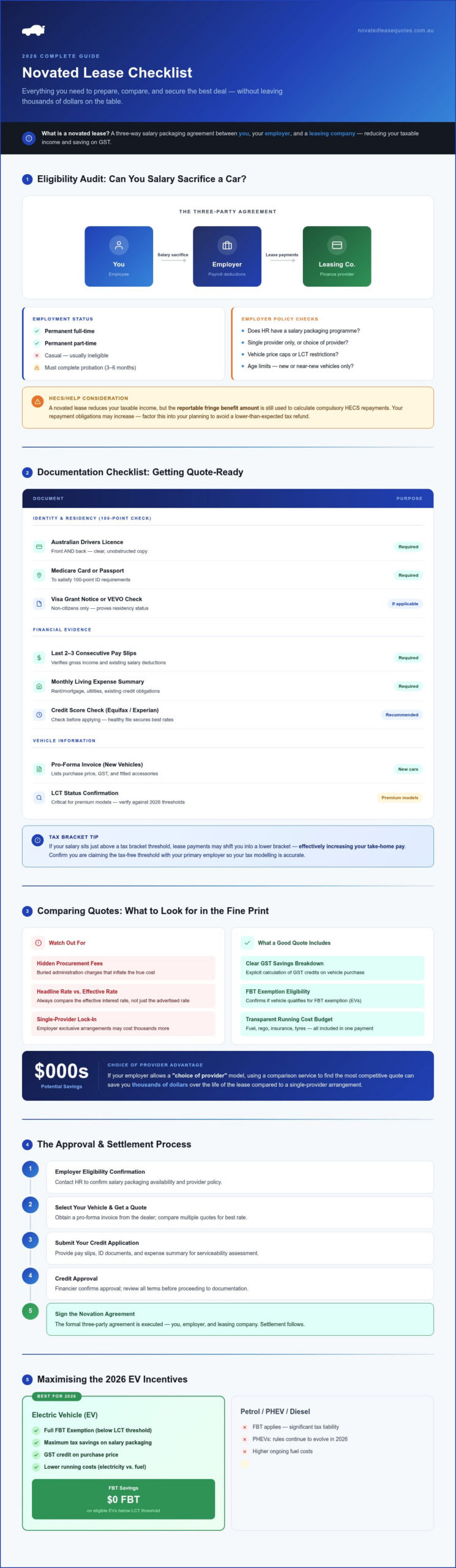 The Ultimate Novated Lease Checklist: Your 2026 Australian Guide