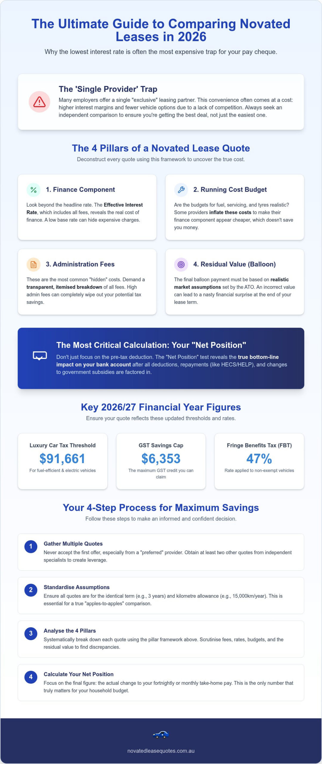 Novated Lease Comparison Australia: The 2026 Guide to Finding the Best Deal