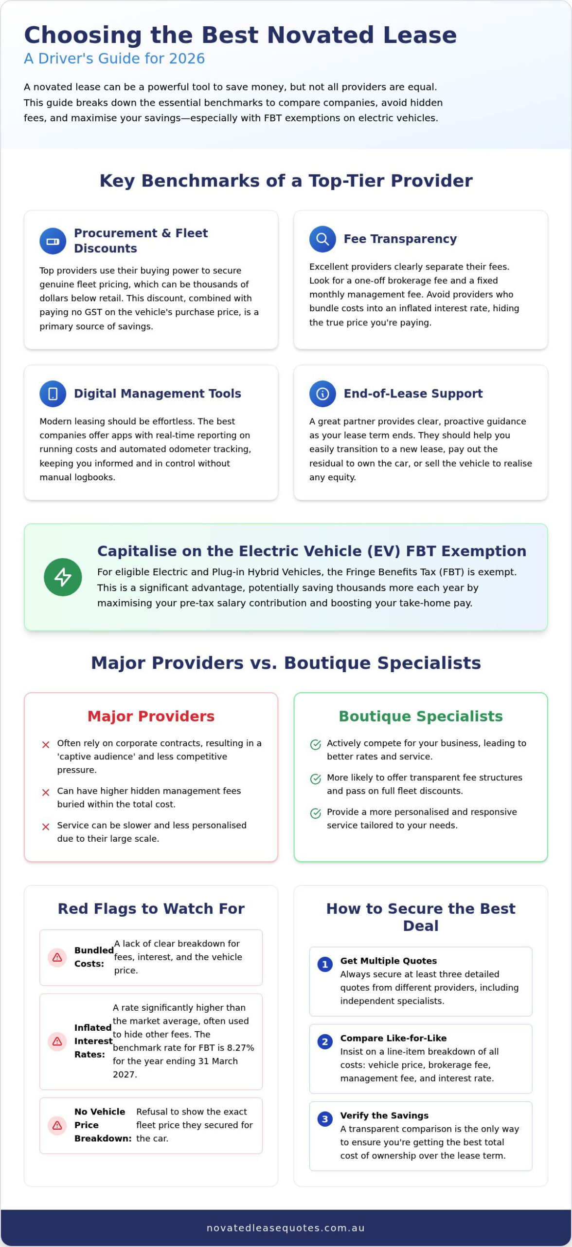 Best Novated Lease Companies in Australia: 2026 Comparison Guide
