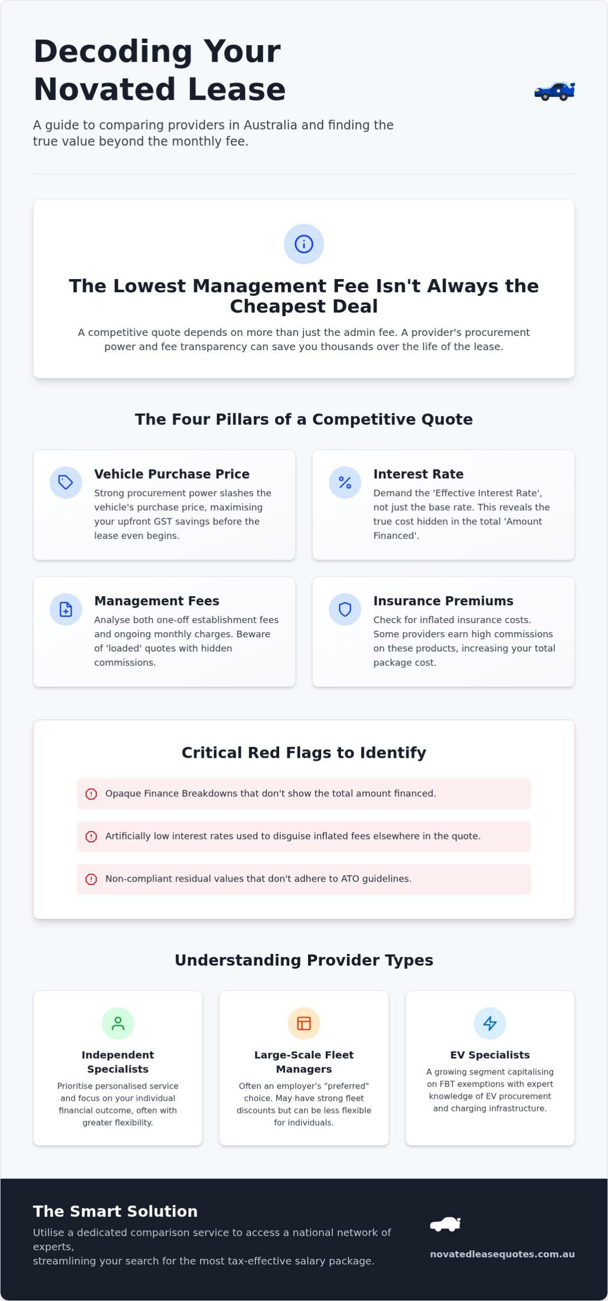 Novated Lease Providers Australia: The Complete 2026 Comparison Guide