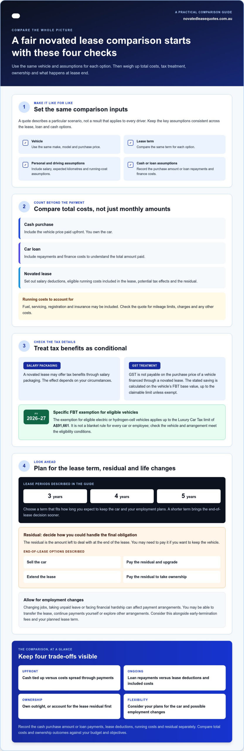 Smartleasing vs buying a car for Australian drivers